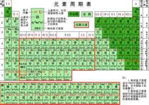 過渡元素有哪些|過渡金屬